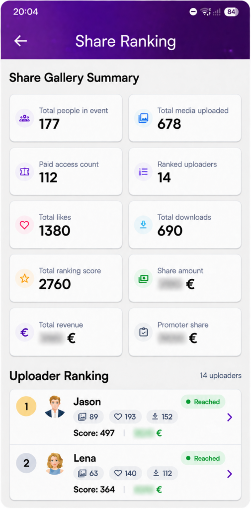 Party Sharing App Share Ranking screen showing Share Gallery Summary metrics, uploader leaderboard, and promoter revenue stats